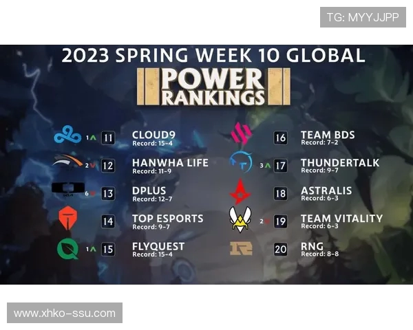 英雄联盟团队协作排行榜揭晓RNG荣登第十名引发热议 英雄联盟团队协作排行榜揭晓RNG荣登第十名引发热议