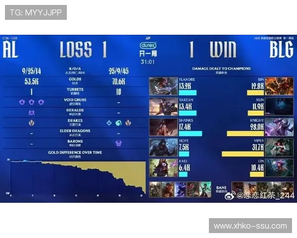 英雄联盟耐力排行榜更新BLG成功跻身第十名展现强劲实力 英雄联盟耐力排行榜更新BLG成功跻身第十名展现强劲实力