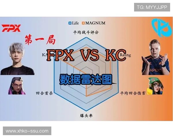 FPX战队在大师赛积分榜上以55分稳居第一位置,展现强大实力 FPX战队在大师赛积分榜上以55分稳居第一位置,展现强大实力