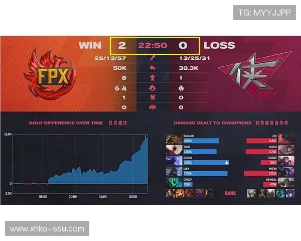 RNG战队在青年赛积分榜中以78分稳居第一名展现强劲实力 RNG战队在青年赛积分榜中以78分稳居第一名展现强劲实力