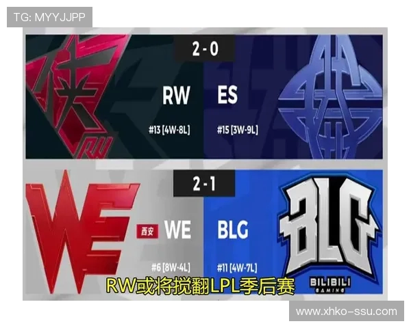 大师赛积分榜更新WE战队以62分稳居第一名